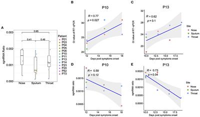 Population Bottlenecks and Intra-host Evolution During Human-to-Human Transmission of SARS-CoV-2